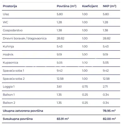 Stan 82 m², Delnice centar - novogradnja u Lujzijani - 8