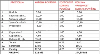 Apartment 104.6 m², Sukošan - 3 bedrooms and terrace - 11