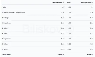 Apartment 84 m², Veliko Polje, new building with elevator - 6