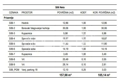 Stan 105 m², Žitnjak - 4 sobe, 2 vrta - 11