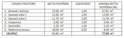 Novi projekt! Stanovi na odličnoj lokaciji, u blizini mora, Umag! stan A zg1 - 6