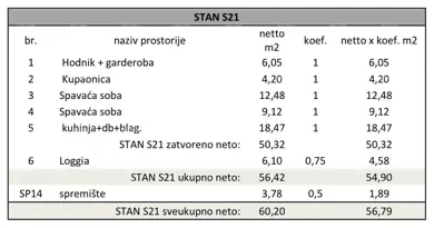Wohnung 2. Stock, Monvidal Pula, nahe dem Zentrum und dem Einkaufszentrum - 10