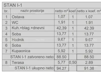 Stan 91 m², Pula Centar, novogradnja blizu centra - 8