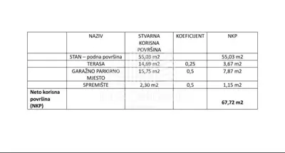 Trosoban stan+parking u novogradnji - Grižanska, Dubrava - 15