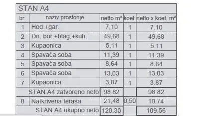 Prodaja modernih stanova u novom stambenom projektu, Štinjan, A4 - 13