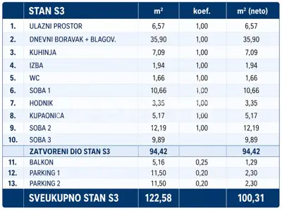 Stan 94 m², Maksimir - novogradnja, balkon i 2 parkirna mjesta - 23