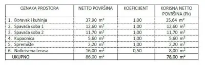 Stan 86 m², Umag - 2 spavaće sobe i velika terasa - 6