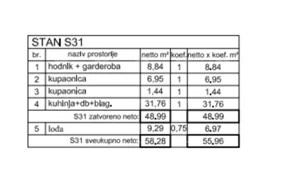 Stan, Poreč, 1. kat, loggia i ključ u ruke - 5