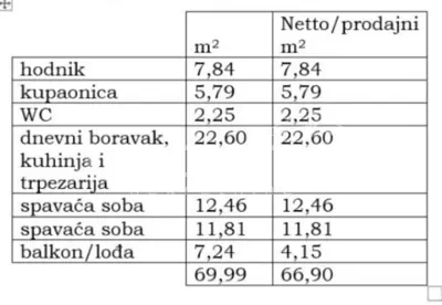 Makarska: Nova dimenzija luksuza s pogledom na more - 19