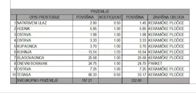 Land plot for sale in Murter - 7