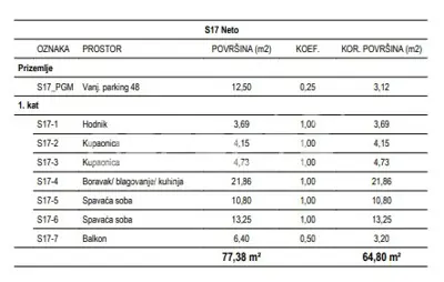 Stan 65 m², Žitnjak - 3 sobe, balkon i parkirno mjesto - 11