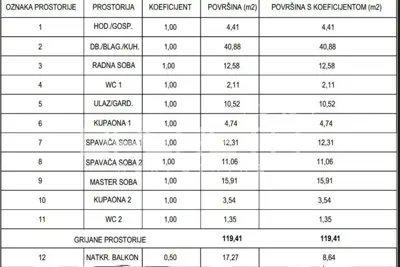 Apartment for sale in Centar, 128 m² - 11
