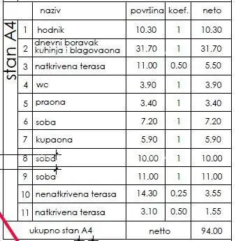 REZERVIRANO- Stan u novom stambenom projektu, Pula! A4 - 12