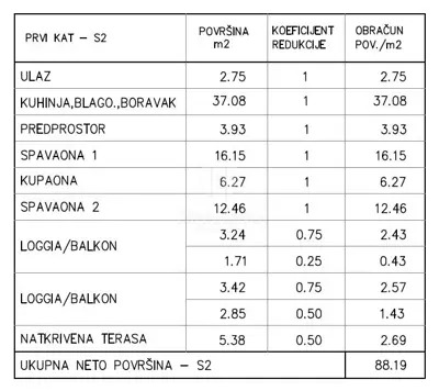 Stan, Valdebek, 2 spavaće sobe i 3 balkona - 3