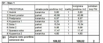 Stan 109 m², Pula, Stoja - blizu Lungomarea - 8
