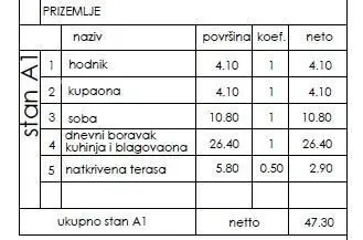 PULA, Novogradnja! A1. Periferija grada. - 16