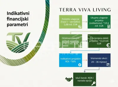 Zemljište 60.000 m², Rakalj - blizina mora i Raškog zaljeva - 4