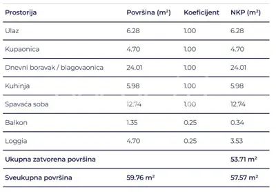 Stan 58 m², Delnice centar - novogradnja u Lujzijani - 8