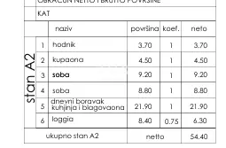 Stan 54,4 m², Štinjan - 2S+DB, parkirno mjesto - 2