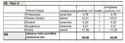 Wohnung 48 m², Veruda, Pula - Nähe Lungomare - 7