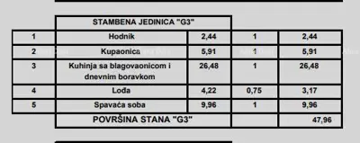 Stan, Poreč, 3. kat, 1 spavaća soba i lođa - 20