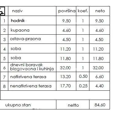 Wohnung in Pula, Veli vrh, 2 Schlafzimmer und Loggia - 2