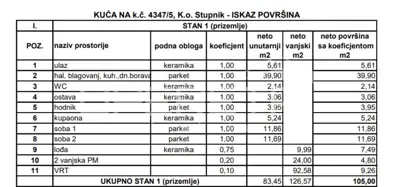 Gornji stupnik, stan, prodaja. - 3