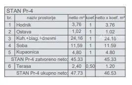 Stan 47 m², Pula Centar - novogradnja u blizini centra - 11
