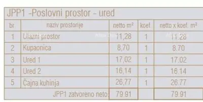 Gewerbefläche, Poreč, Erdgeschoss des südlichen Teils und 2 Büros - 7