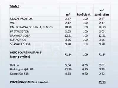 Luksuzna novogradnja, Primošten - 16