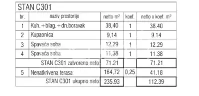 Wohnung 41 m², Poreč - Veli Maj, 2 Schlafzimmer