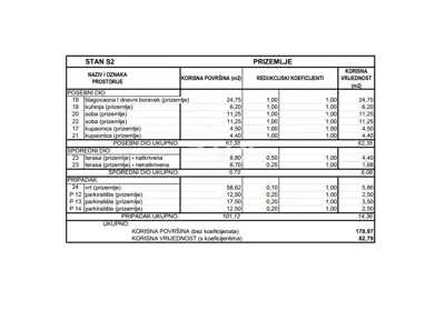 VODICE – Stan u prizemlju s vrtom 58 m², 3 parkirna mjesta, mirna loka - 12
