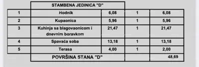 Wohnung in Poreč, Neubau in hervorragender Lage - 8