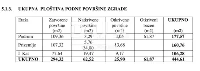 Poreč, Kaštelir, plot 700 m², building permit, for a villa with basement - 9