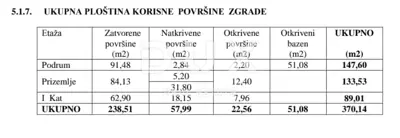 Poreč, Kaštelir, plot 700 m², building permit, for a villa with basement - 8