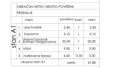 Stan, Pula Valmade, vrt i terasa - 7