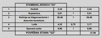 Stan, Poreč, 2. kat, 1 spavaća soba i lođa - 20