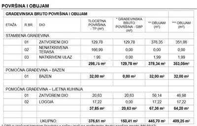 Land plot for sale in Žminj - 11
