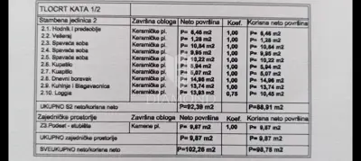 Wohnung, Medulin, 3 Schlafzimmer und 2 Badezimmer - 2