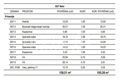 Stan 105 m², Žitnjak - 4 sobe, 2 vrta - 11