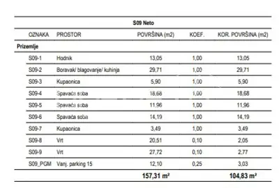 Wohnung 104,83 m², Žitnjak - 4 Zimmer, 2 Gärten - 11