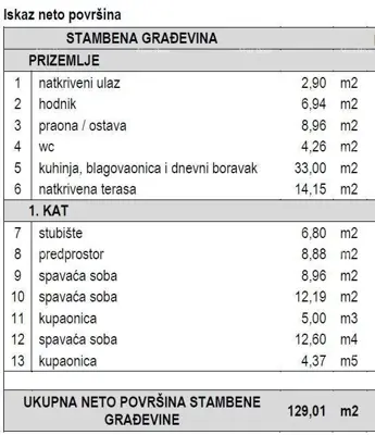 Building plots with permit for holiday homes with pool - Marčana - 11