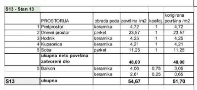Stan 55 m², Veruda, Pula - blizu Lungomarea - 8