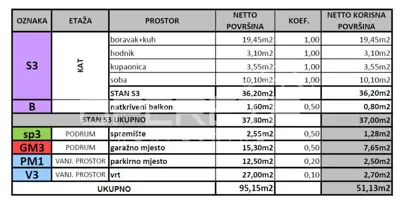 Prodaja, Stan, Gornja Dubrava, Čučerska cesta, 2s, 51 m² - 3