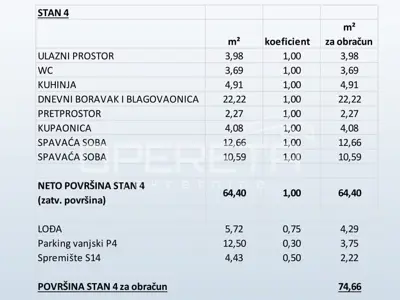Stan u novogradnji, 2s, Primošten - 16