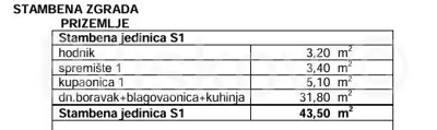 Dvoetažni stan 110 m², Mandre - pogled na more i bazen - 22
