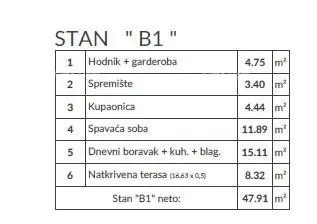 Verkauf von Wohnungen im neuen Projekt, Pula! B1 - 7