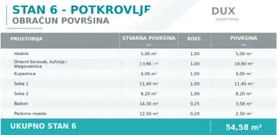 Rogoznica, 3-Zimmer-Wohnung mit Südwest-Ausrichtung, 54,58 m², 260 m vom Meer entfernt - 16