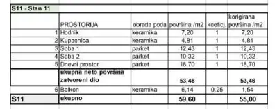 Stan 60 m², Pula Stoja, nova zgrada i lift - 8