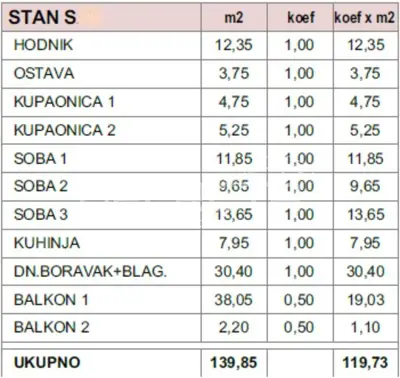 Stan 119,73 m², Makarska - novogradnja i pogled na more - 3
